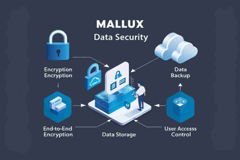 Mallux