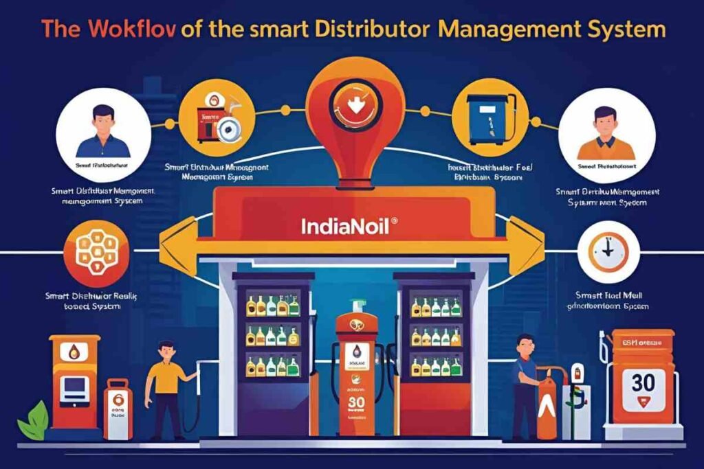 sdms indianoil