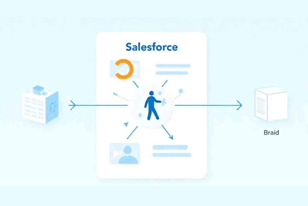 Salesforce trigger interview questions